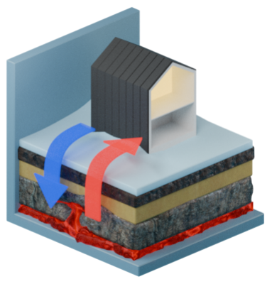 Geoenergi